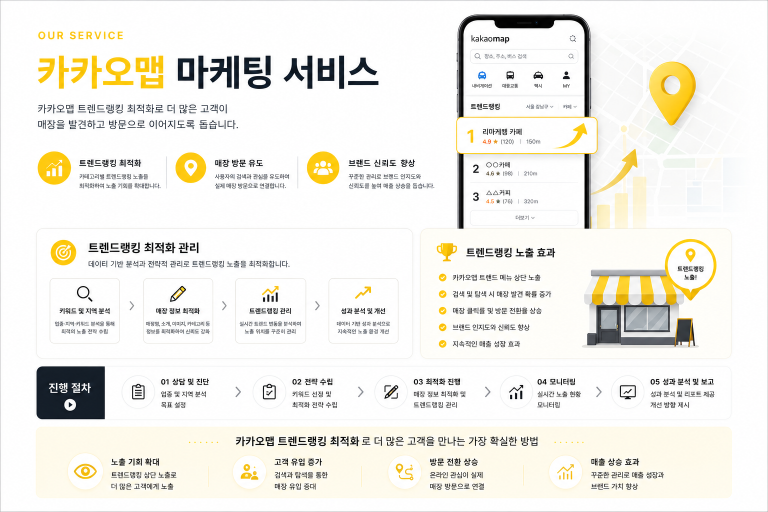 카카오맵 마케팅 서비스